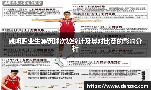 姚明职业生涯罚球次数统计及其对比赛的影响分析